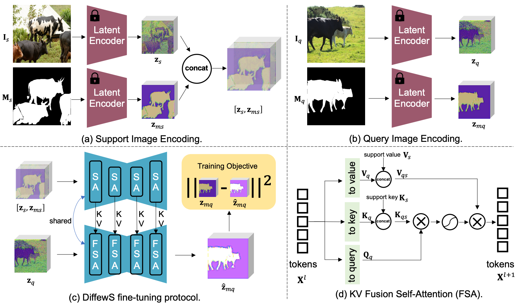 Teaser for Unleashing the potential of the diffusion model in few-shot semantic segmentation
