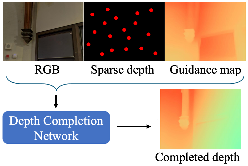 Teaser for Towards Domain-Agnostic Depth Completion