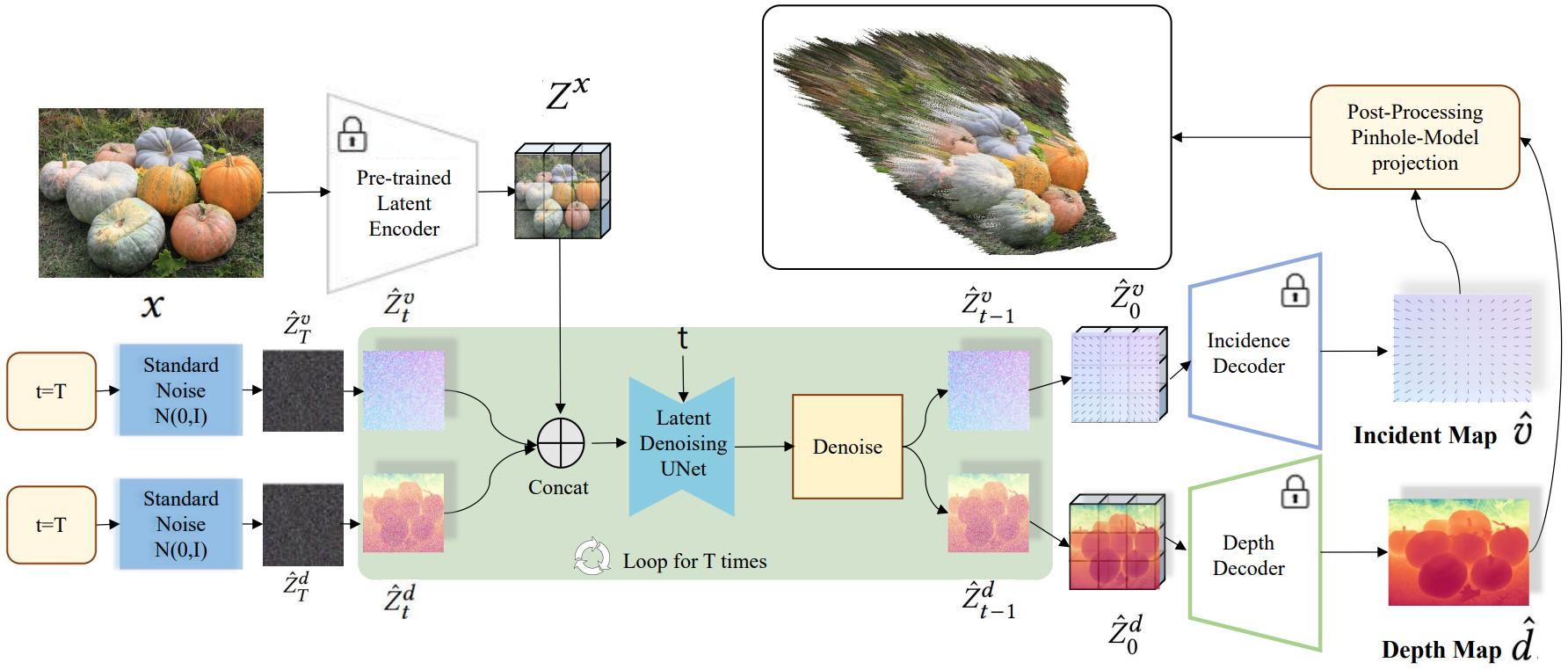 Demo teaser for DiffCalib: Reformulating Monocular Camera Calibration as Diffusion-based Dense Incident Map Generation