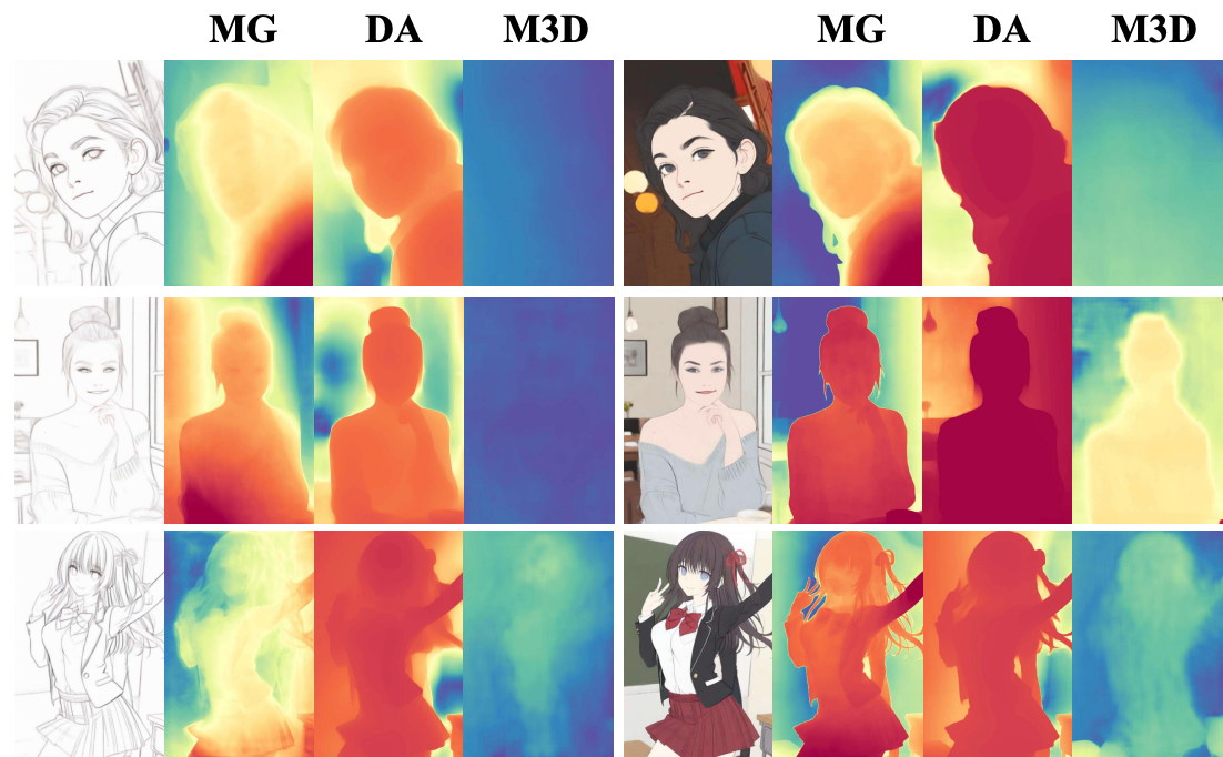 Teaser for Geobench: Benchmarking and analyzing monocular geometry estimation models